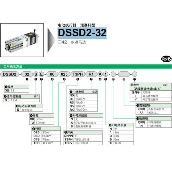 CKD喜開理電動執行器（無馬達型）活塞桿型DSSD2-32SE-12075T3PVRXBX