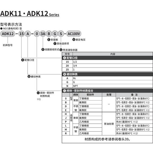 CKD喜開理先導突跳式2通電磁閥流體閥ADK12-25G-B3ABGS-AC100V