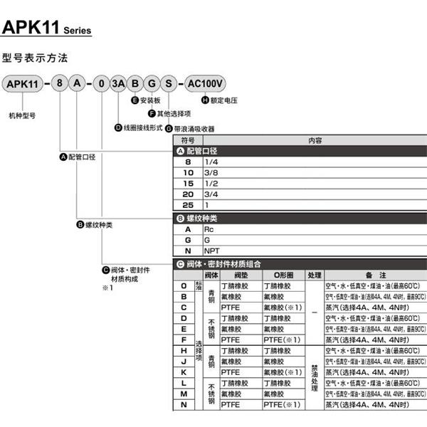 CKD喜開理先導突跳式2通電磁閥流體閥APK11-15A-03A-AC100V