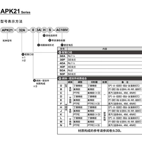 CKD喜開理先導突跳式2通電磁閥流體閥APK21-50A-03A-AC100V