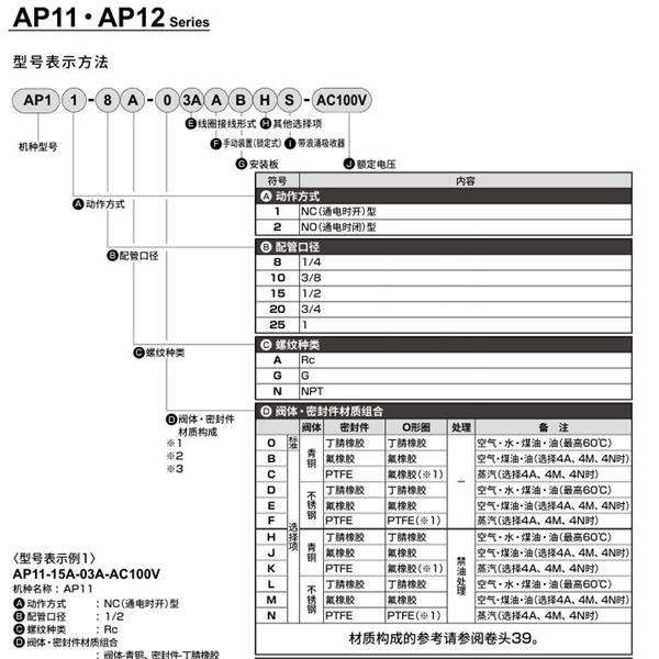 CKD喜開理先導突跳式2通電磁閥流體閥AP12-8G-03A-AC100V