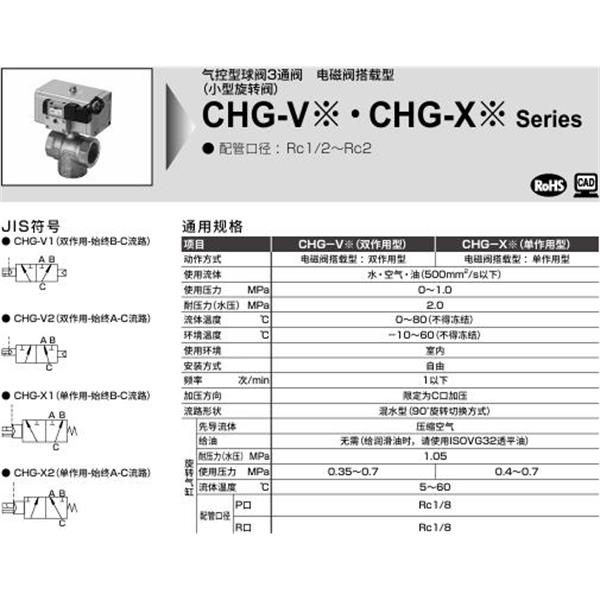 CKD喜開理氣控式球閥2?3通CHG-X1-20-OB-AC100V