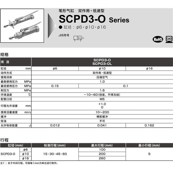 CKD喜開理筆形氣缸SCPD3-O-LS-6-15