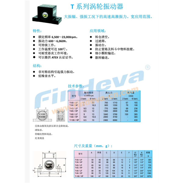 Findeva 菲迪瓦T系列渦輪振動器T-65 /LP