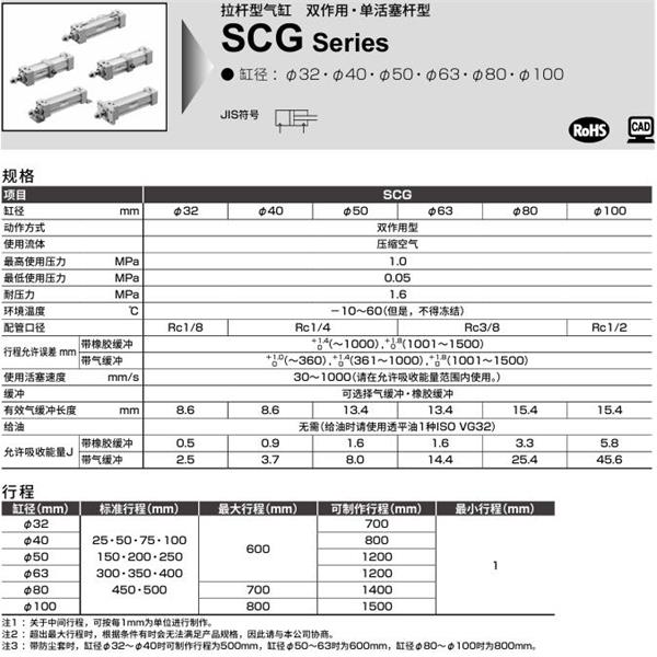 CKD喜開理拉桿型氣缸SCG-LB-40B-100-JI