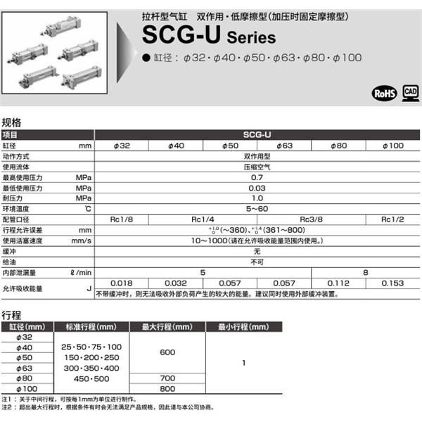 CKD喜開(kāi)理拉桿型氣缸SCG-U-LB-32N-100-MI