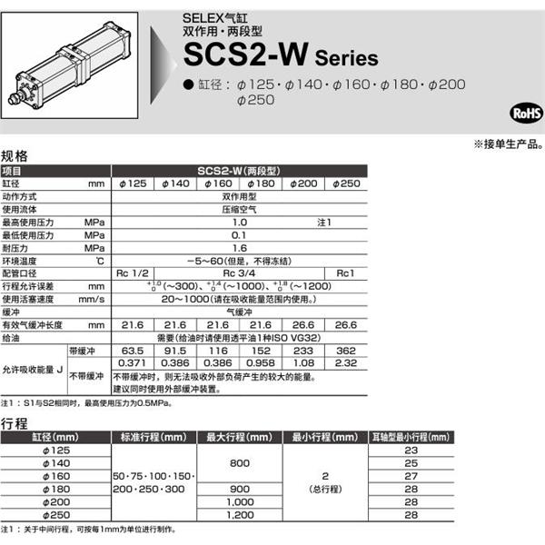 CKD喜開理SELEX氣缸SCS2-W-CB-160-B200-B50-JY