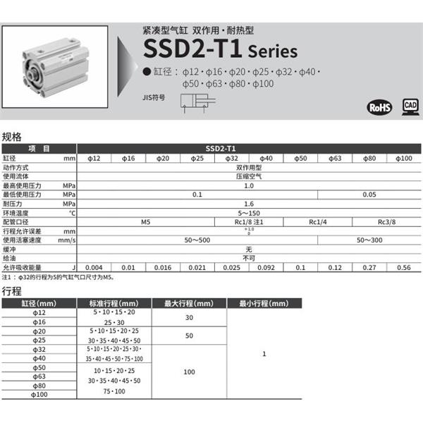 CKD喜開理緊湊型氣缸SSD2-T1-12-5-N-LB-I