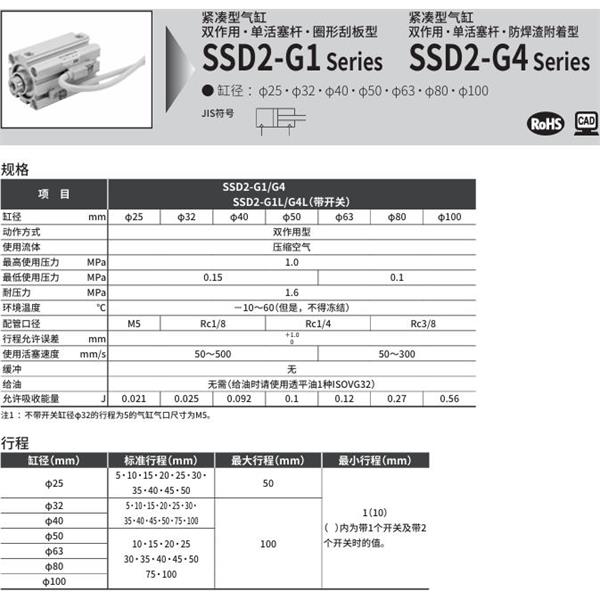 CKD喜開理緊湊型氣缸SSD2-G1L-100-10-T2YD-R-N-LB-I