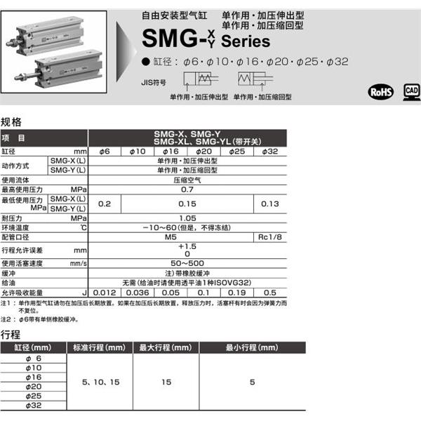 CKD喜開(kāi)理自由安裝型氣缸SMG-F-10-25