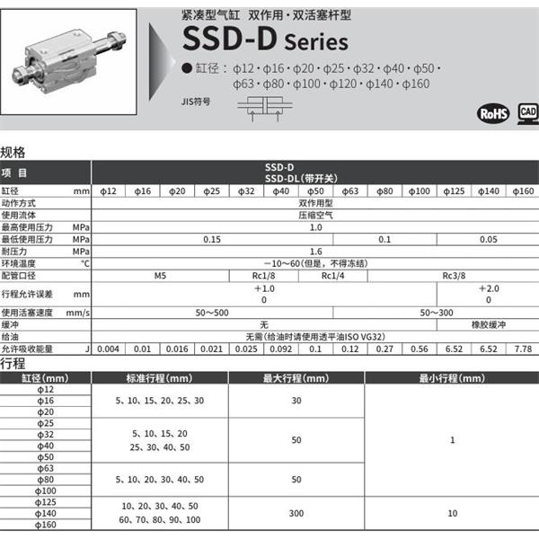 CKD喜開理超級緊湊型氣缸SSD-DL-100-5-T0H-R-N-LB-I