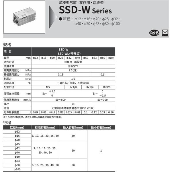 CKD喜開理超級緊湊型氣缸SSD-WL1-25-30-T0H-R-N-10-T0H-R-N-I