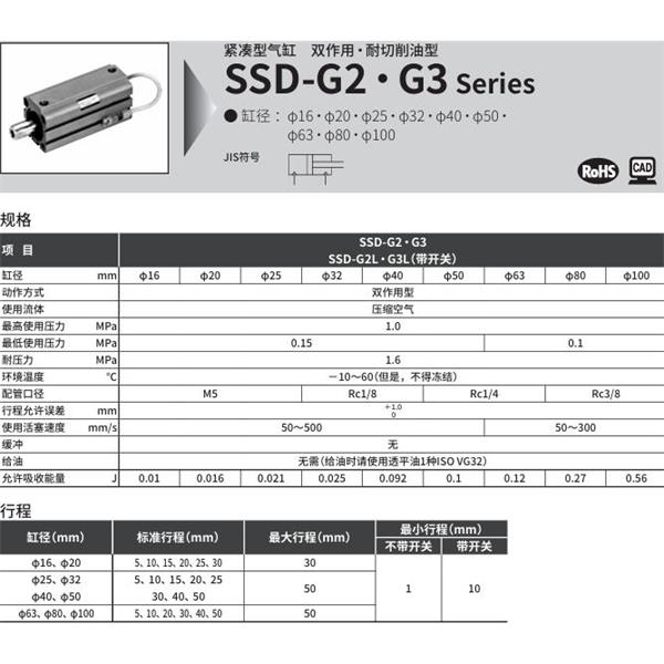 CKD喜開理超級(jí)緊湊型氣缸SSD-G3L-80-30-T2YLH-R-N-LB-I