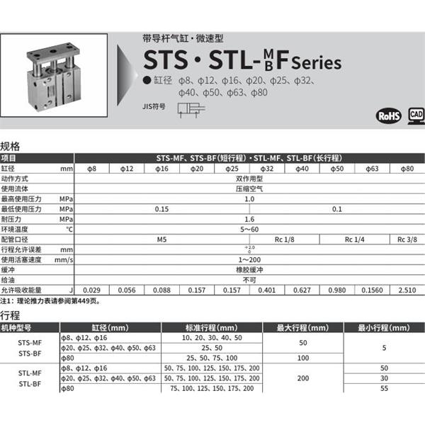 CKD喜開理帶導桿氣缸STL-MF-50-50-F