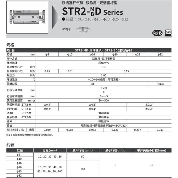CKD喜開理帶導桿氣缸STR2-BD-32-30-O