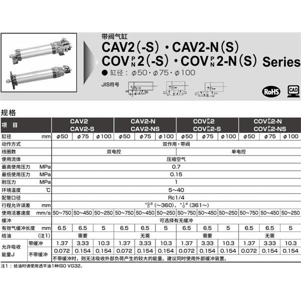 CKD喜開理帶閥氣缸CAV2-S-TC-75B-100-1-JI