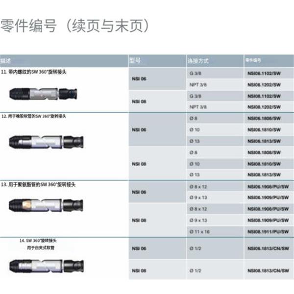 瑞士STAUBLI史陶比爾安全型自動快速接頭NSI06.1909/PU/SW