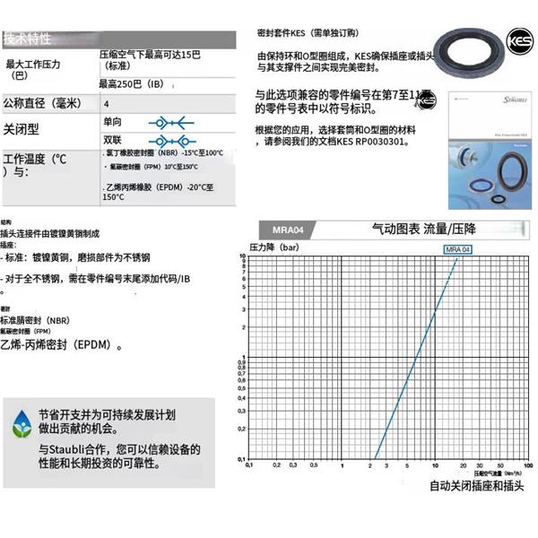 瑞士STAUBLI史陶比爾MRA 快速小型接頭MRA 04.1806/IB